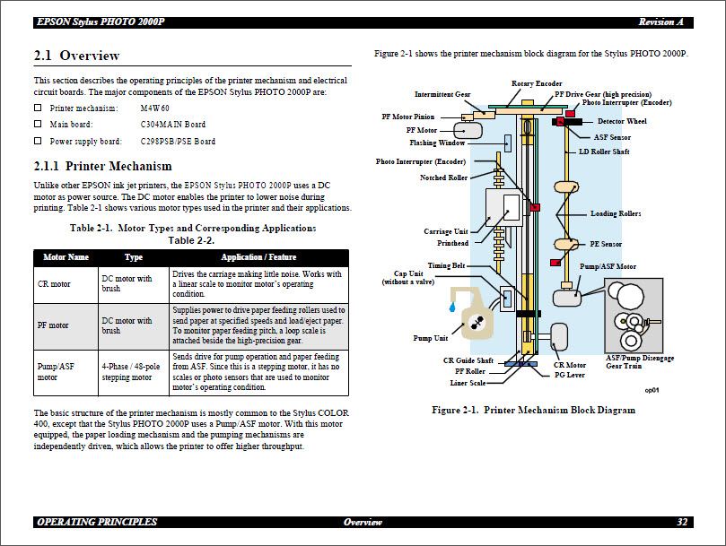 EPSON 2000P Service Manual-4